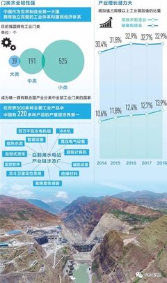 解剖白鹤滩水电站 完备产业链撑起的超级工程